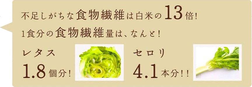 不足しがちな食物繊維は白米の13倍！1食分の食物繊維量は、なんと！レタス1.8個分！セロリ4.1本分！
