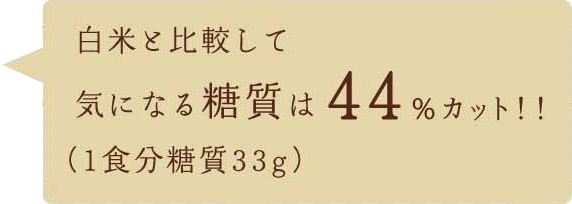 白米と比較して気になる糖質は44％カット！！（1食分糖質33g）